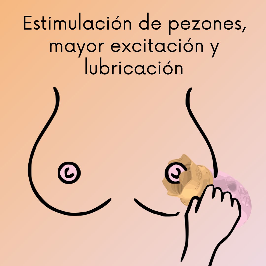 Estimulación y erección de pezones, mayor excitación y lubricanción con Monarca