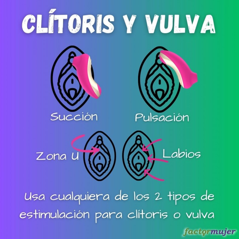 Estimulación de clítoris y vulva con la succión y la pulsación