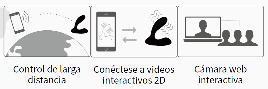 Vick Neo Connexion Series distancia, webcam y videos 2D